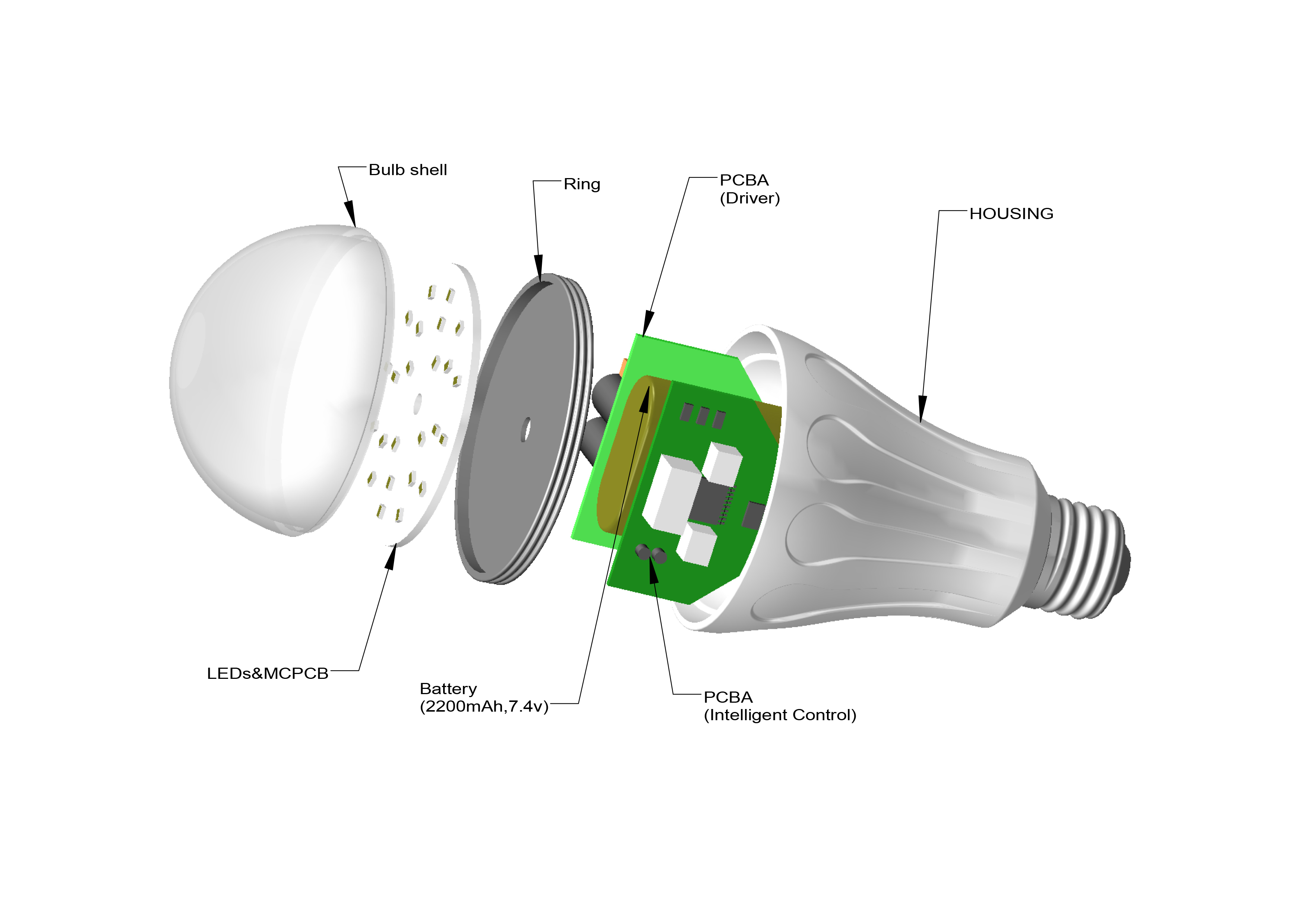 Smartcharge Smart Bulb Review One Problem for dimensions 3507 X 2480