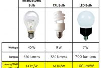 The Isg Is Advantage with measurements 1029 X 770