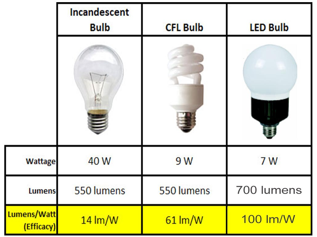 The Isg Is Advantage with measurements 1029 X 770