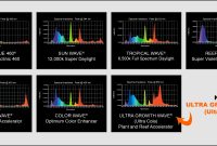 Wave Point T5ho Bulbs Any Good Spectral Graphs Included The throughout size 2708 X 1215