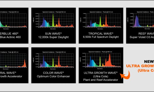 Wave Point T5ho Bulbs Any Good Spectral Graphs Included The throughout size 2708 X 1215