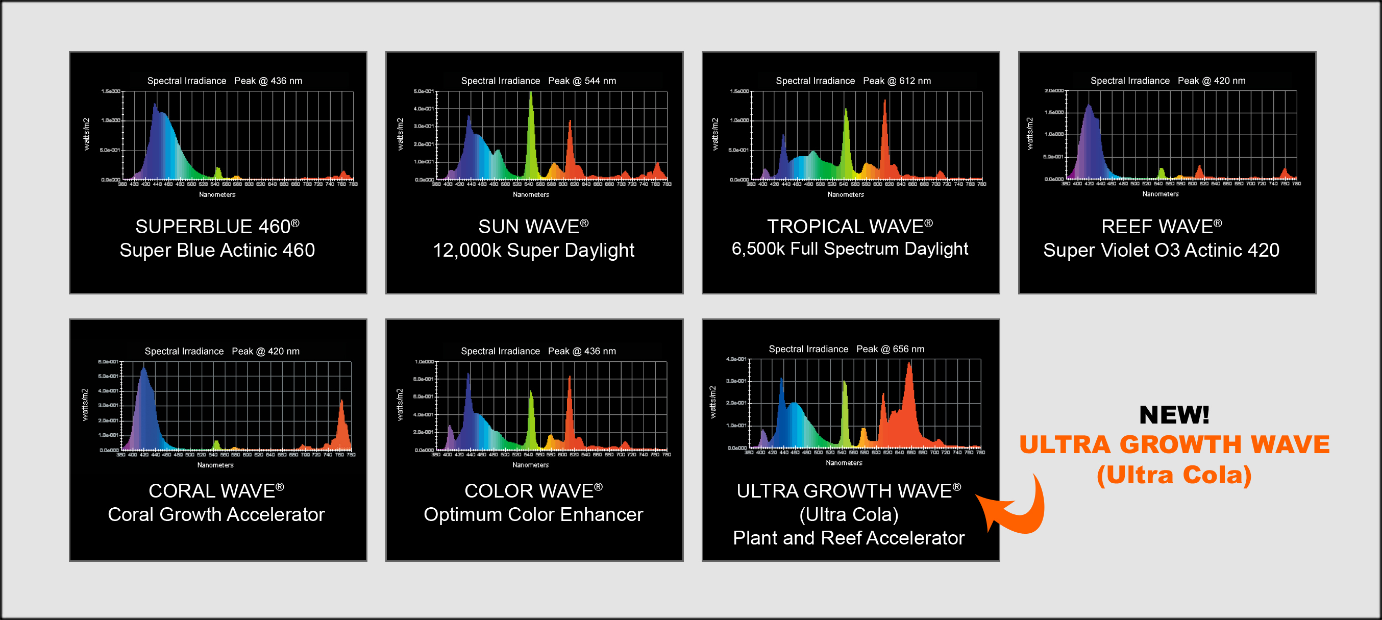 Wave Point T5ho Bulbs Any Good Spectral Graphs Included The throughout size 2708 X 1215
