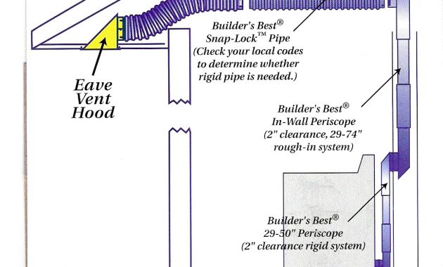 18 Bathroom Exhaust Fan Venting Exhaust Fan Soffit Vent Install pertaining to sizing 1098 X 924