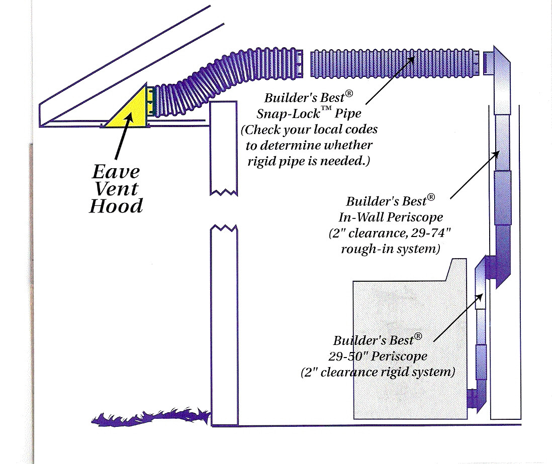 18 Bathroom Exhaust Fan Venting Exhaust Fan Soffit Vent Install pertaining to sizing 1098 X 924