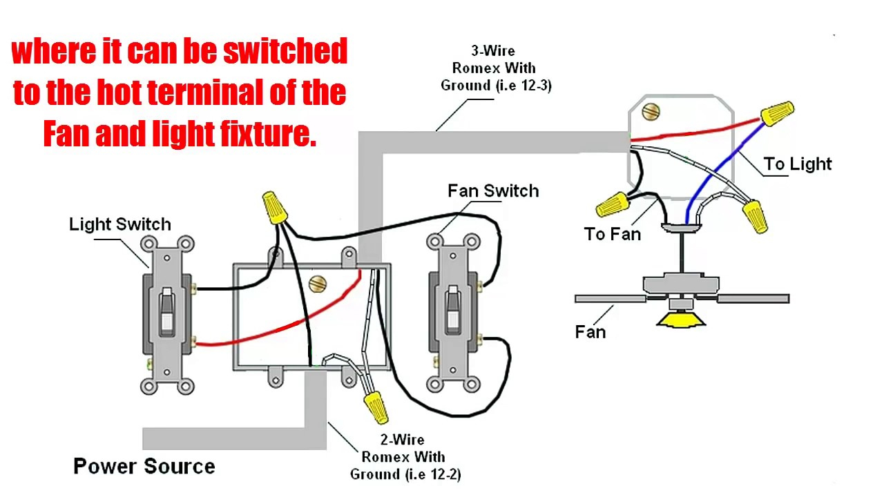 Ceiling Fan Wiring Diagram 2 Switches Wiring Diagrams Schematic regarding proportions 1280 X 720