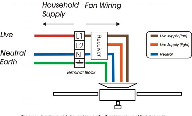 Fantasia Fans Fantasia Ceiling Fans Wiring Information inside size 2562 X 1945