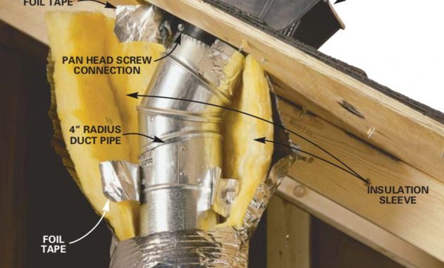 Venting Exhaust Fans Through The Roof Family Handyman The Family intended for measurements 1200 X 1200