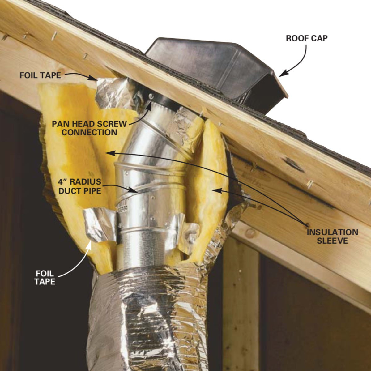 Venting Exhaust Fans Through The Roof Family Handyman The Family intended for measurements 1200 X 1200