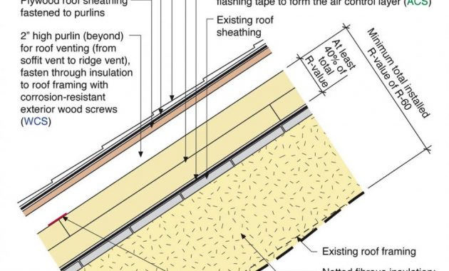 Above Deck Rigid Foam Insulation For Existing Roofs Building intended for measurements 963 X 1200