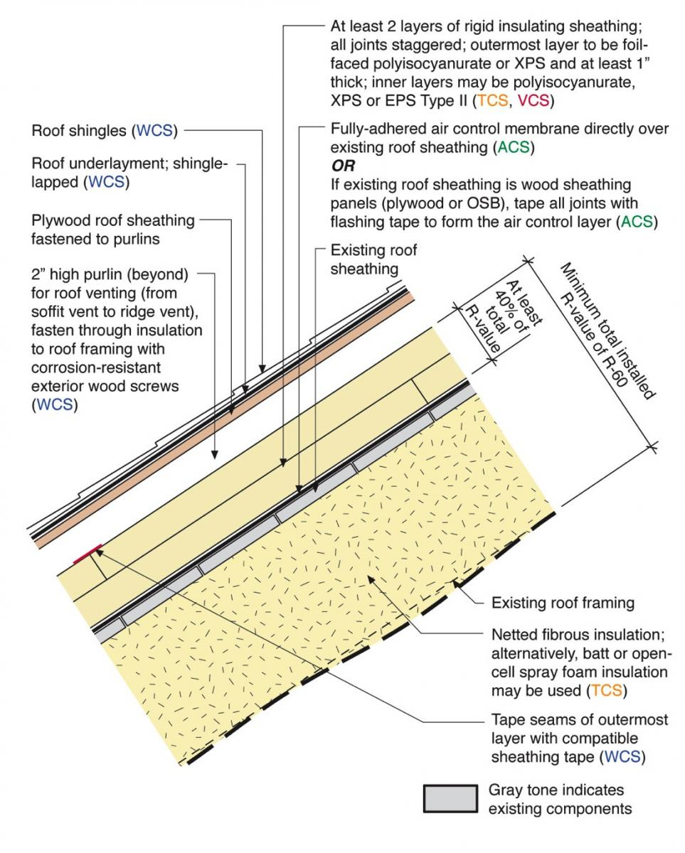 Above Deck Rigid Foam Insulation For Existing Roofs Building within size 963 X 1200