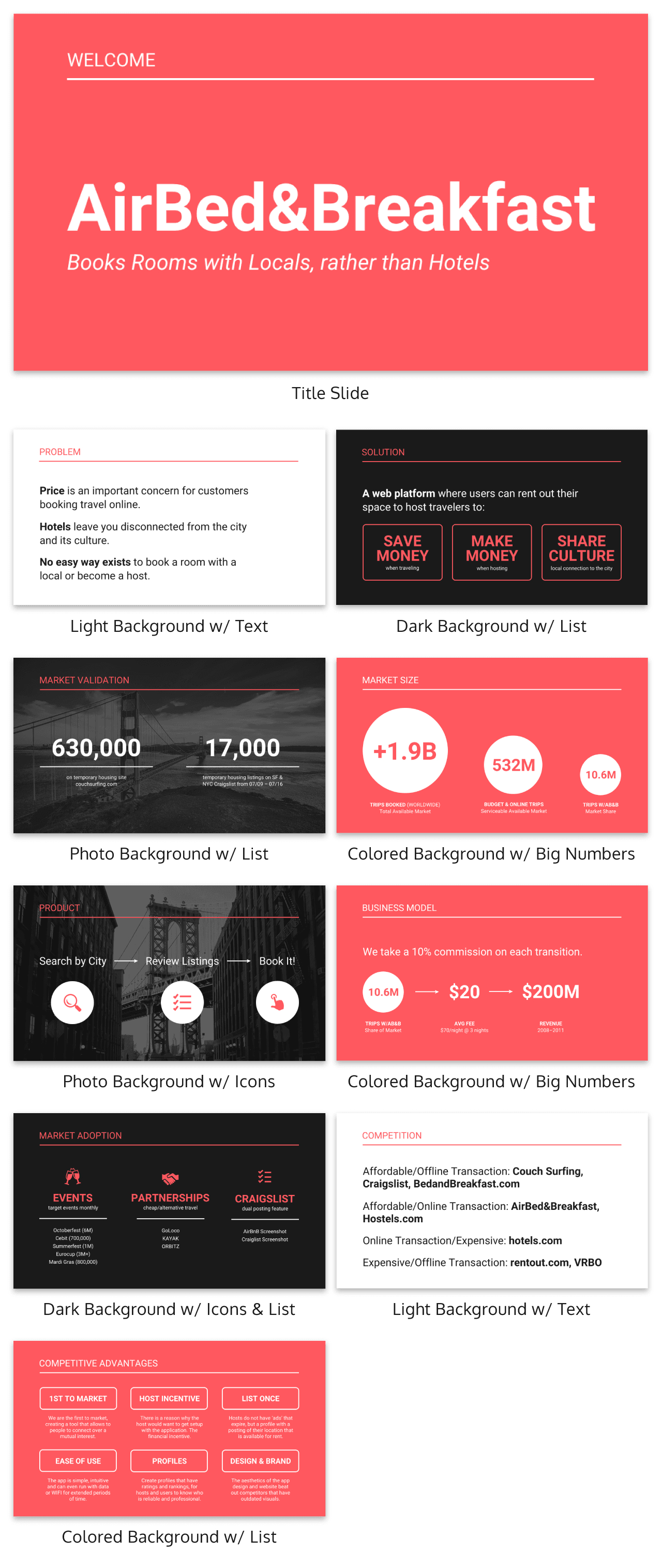 Airbnb Pitch Deck Use This Airbnb Pitch Deck Template To Design throughout dimensions 1280 X 3030