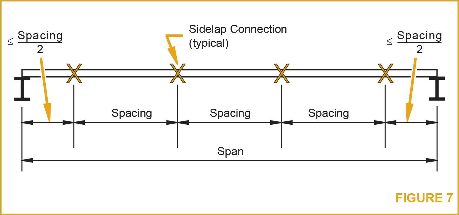 Pan Decking Spans • Bulbs Ideas