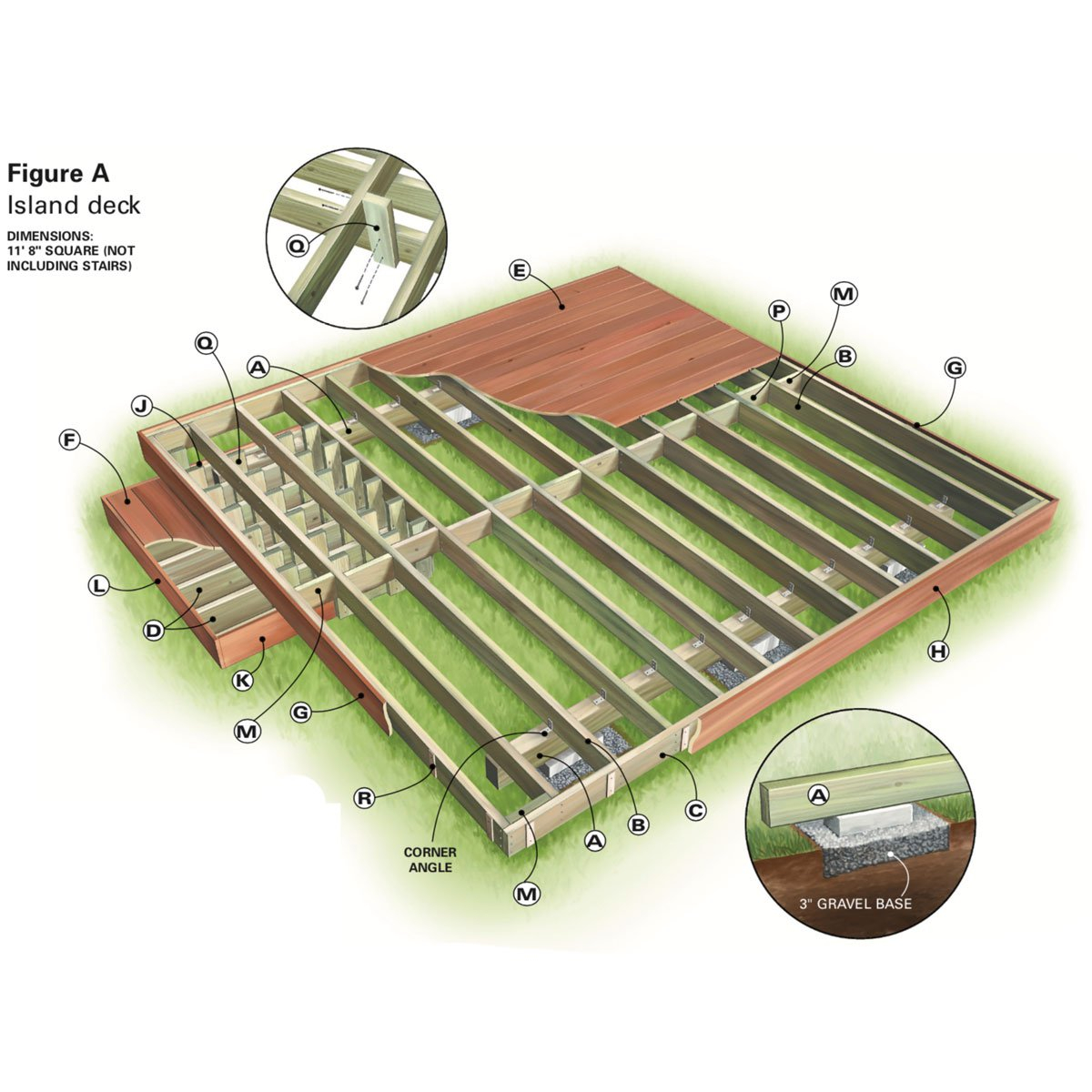 Backyard Decks Build An Island Deck Family Handyman within sizing 1200 X 1200