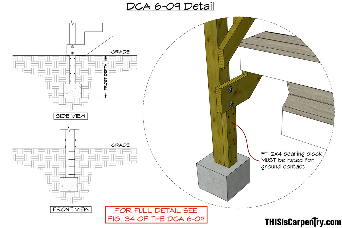 Bottom Stair Post And Stringer Deck Connections Thisiscarpentry throughout sizing 1200 X 800