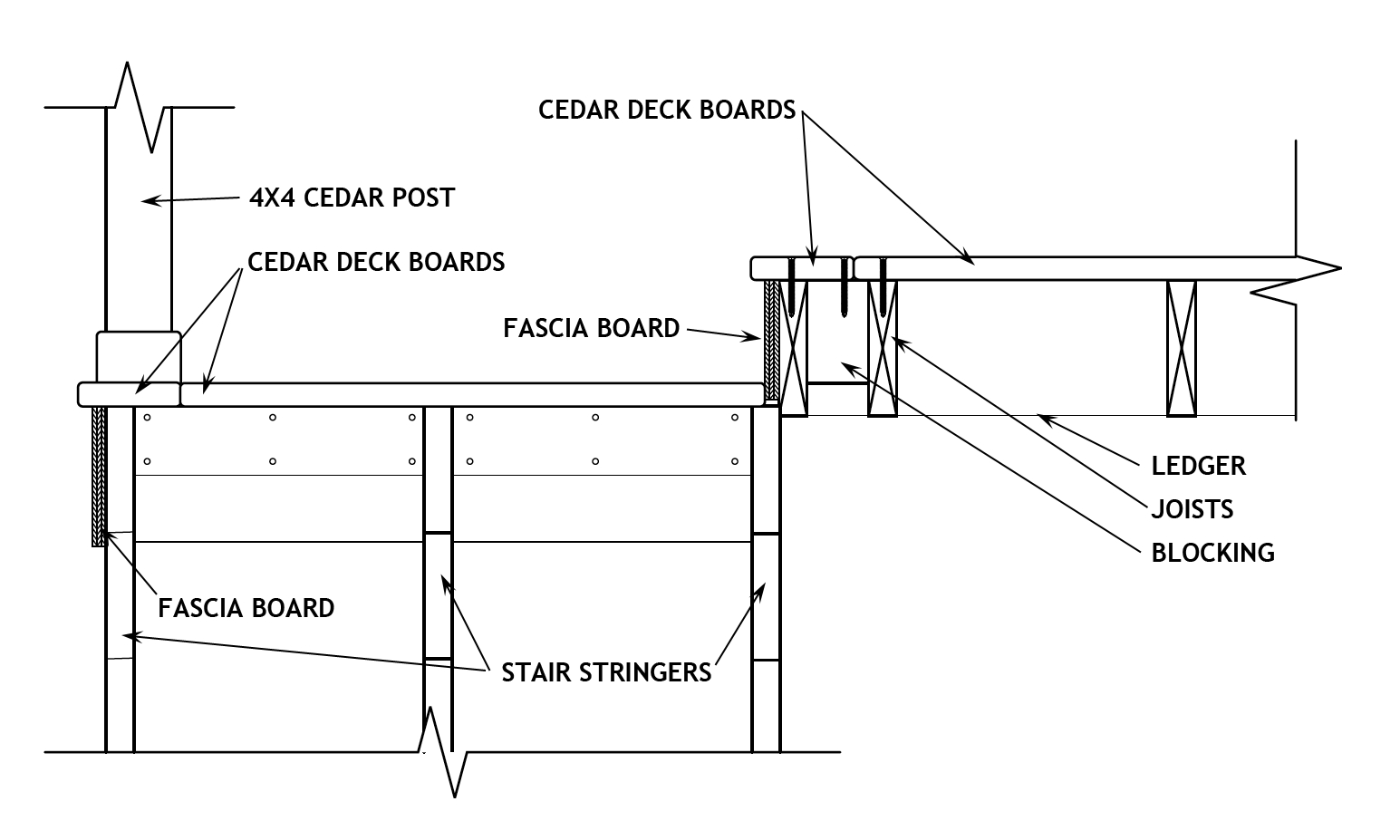 Cedar Deck Board Installation Step Step Deck Building Part 7 with regard to proportions 1545 X 927