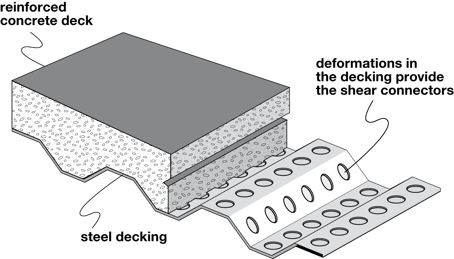 Composite Concrete Deck As Well Steel Floor Systems South Africa throughout proportions 1472 X 841