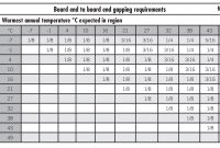 Composite Decking Lengths Nordic Click With A Length Of 36 Meters regarding measurements 1532 X 860