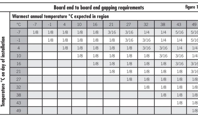 Composite Decking Lengths Nordic Click With A Length Of 36 Meters regarding measurements 1532 X 860