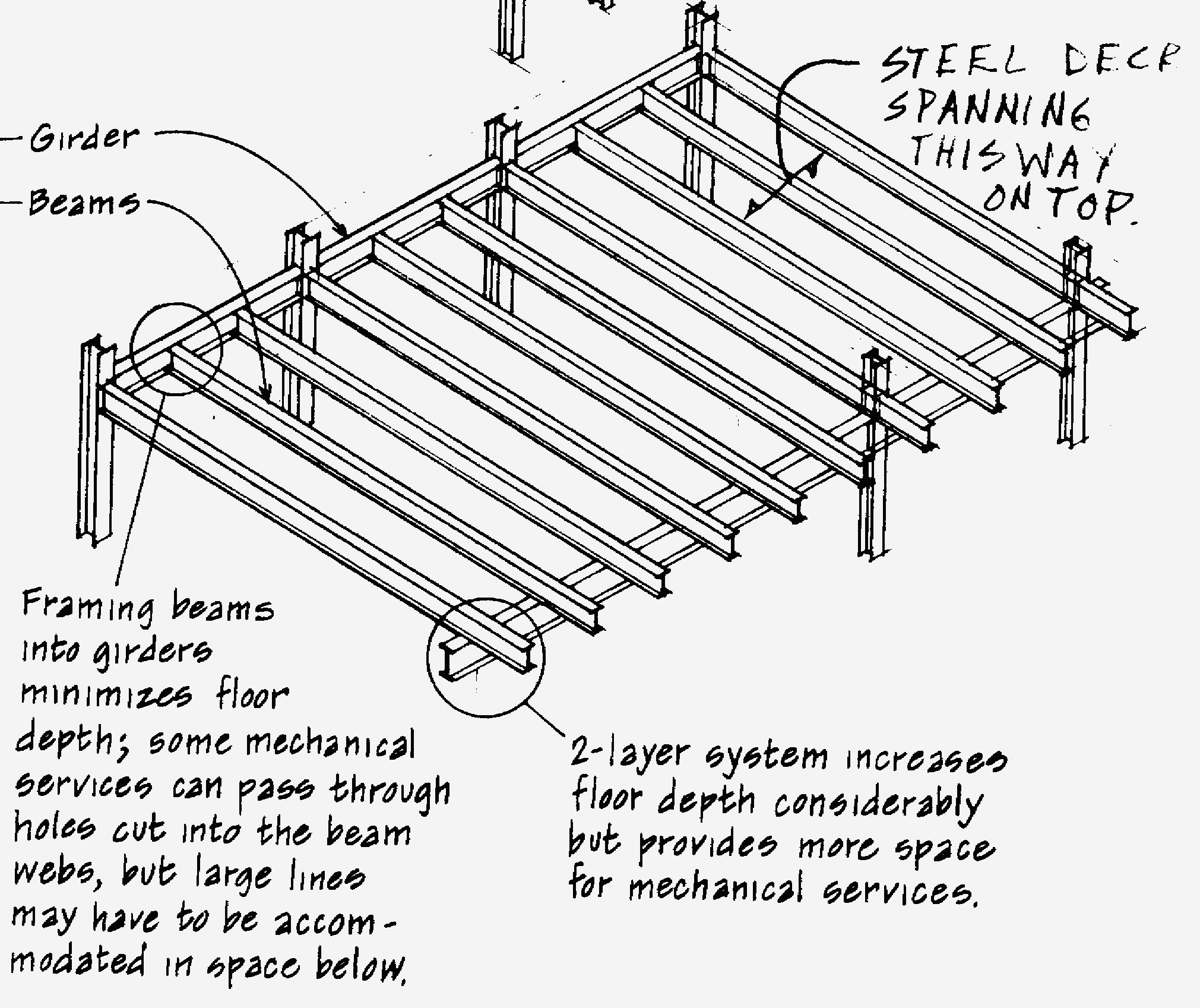 Composite Steel Deck Concrete Floor Systems Flooring Ideas And for measurements 2021 X 1697