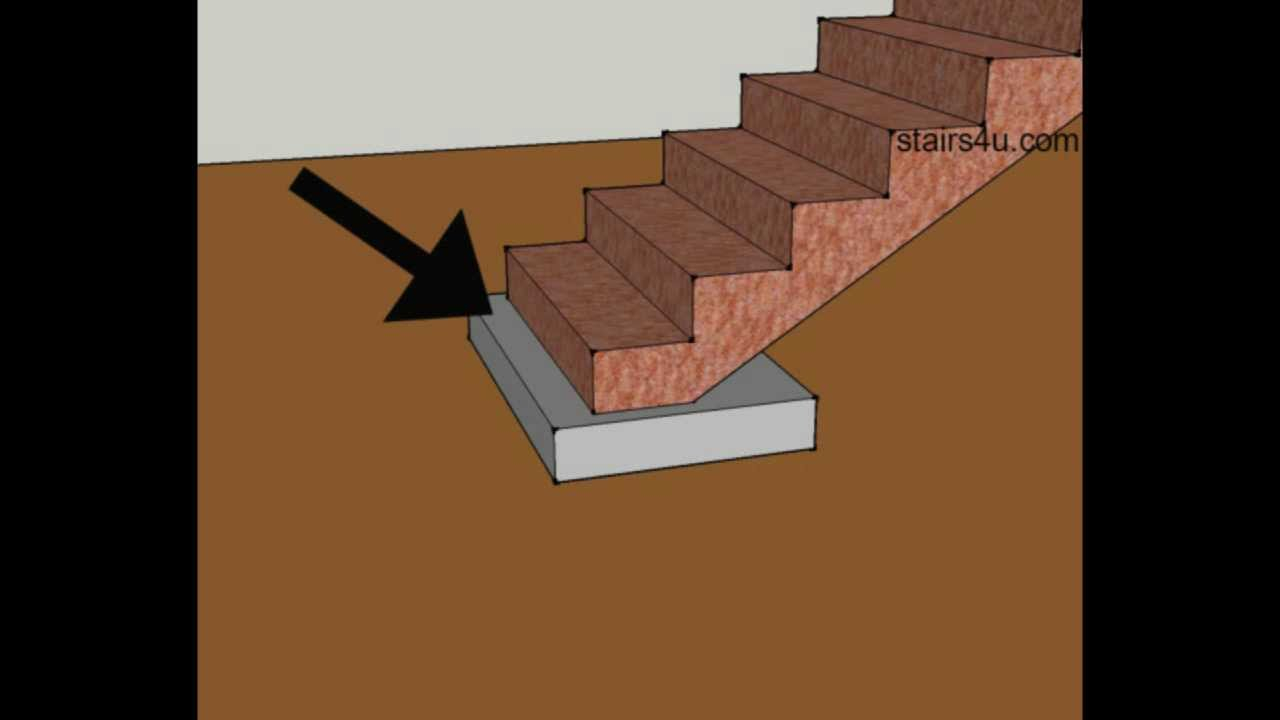 Concrete Stair Pad And Footing Locations Are Critical Construction pertaining to dimensions 1280 X 720