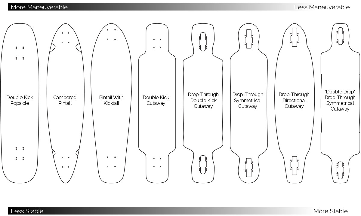 Cruiser And Carver Longboard Buyers Guide Db Longboards with regard to proportions 1200 X 719