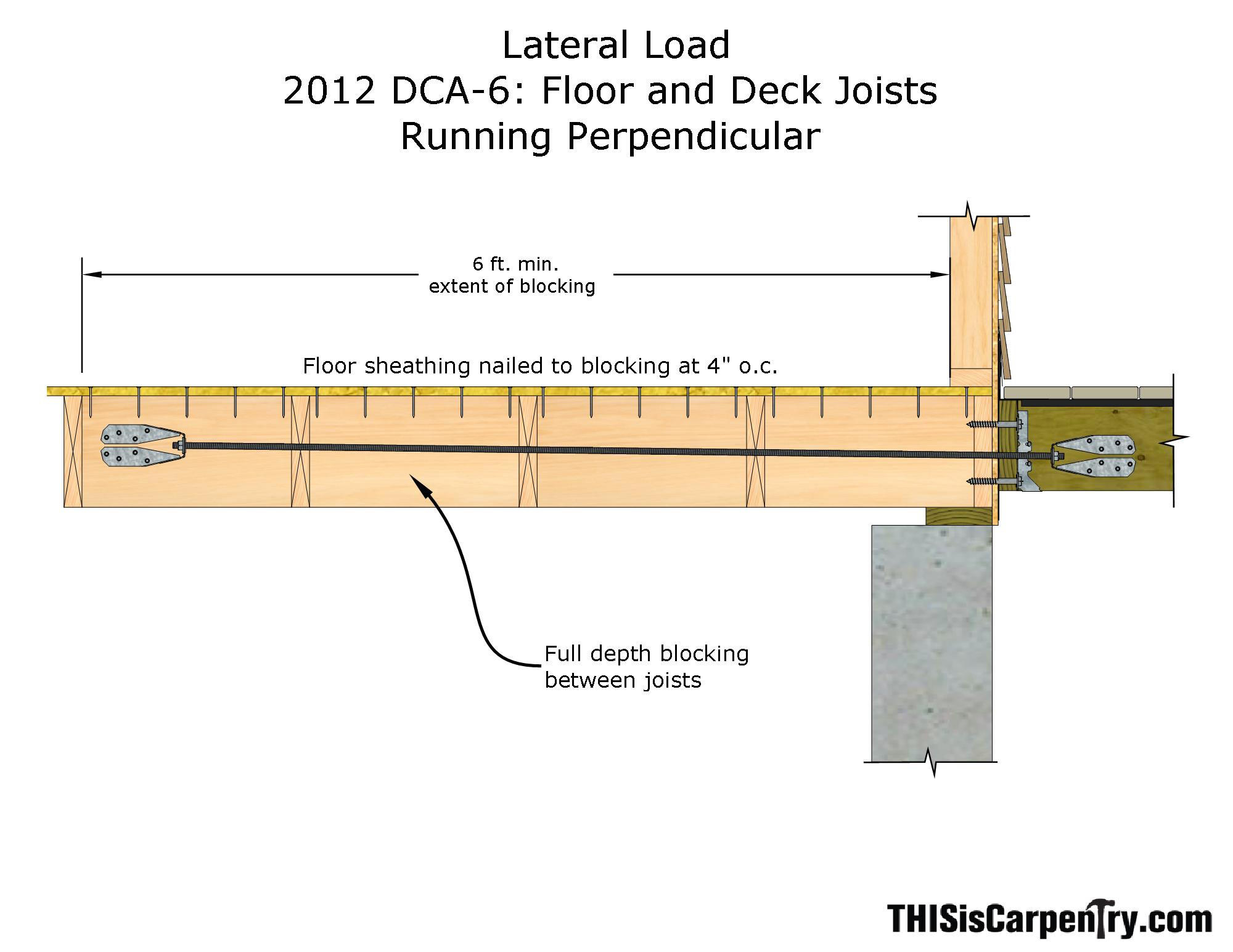 Dear Glenn One Builders Headache With Deck Ledger Codes Part Ii for measurements 2000 X 1545