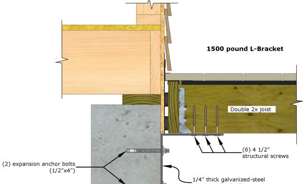 Dear Glenn One Builders Headache With Deck Ledger Codes Part Ii intended for measurements 2000 X 1545