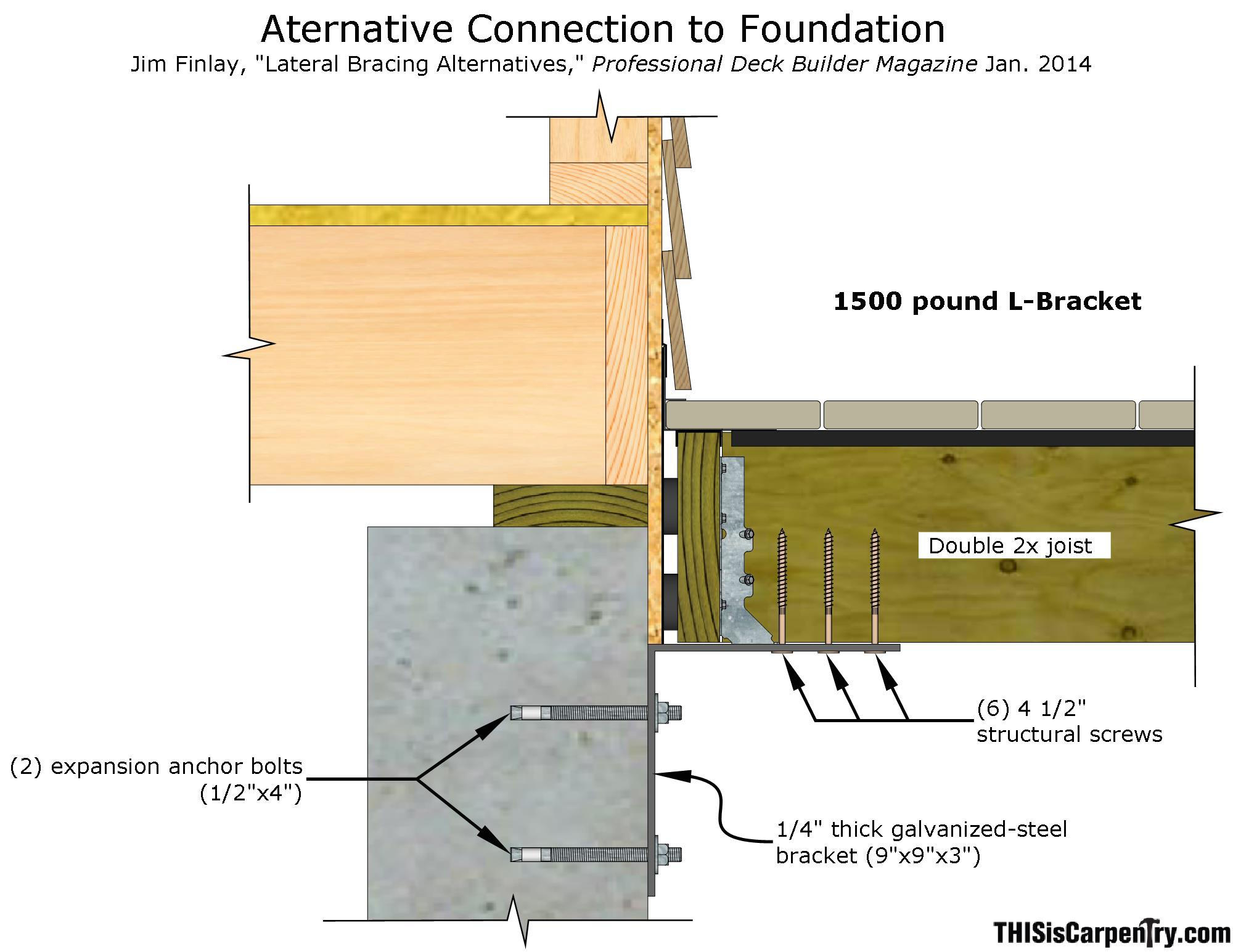 Dear Glenn One Builders Headache With Deck Ledger Codes Part Ii intended for measurements 2000 X 1545