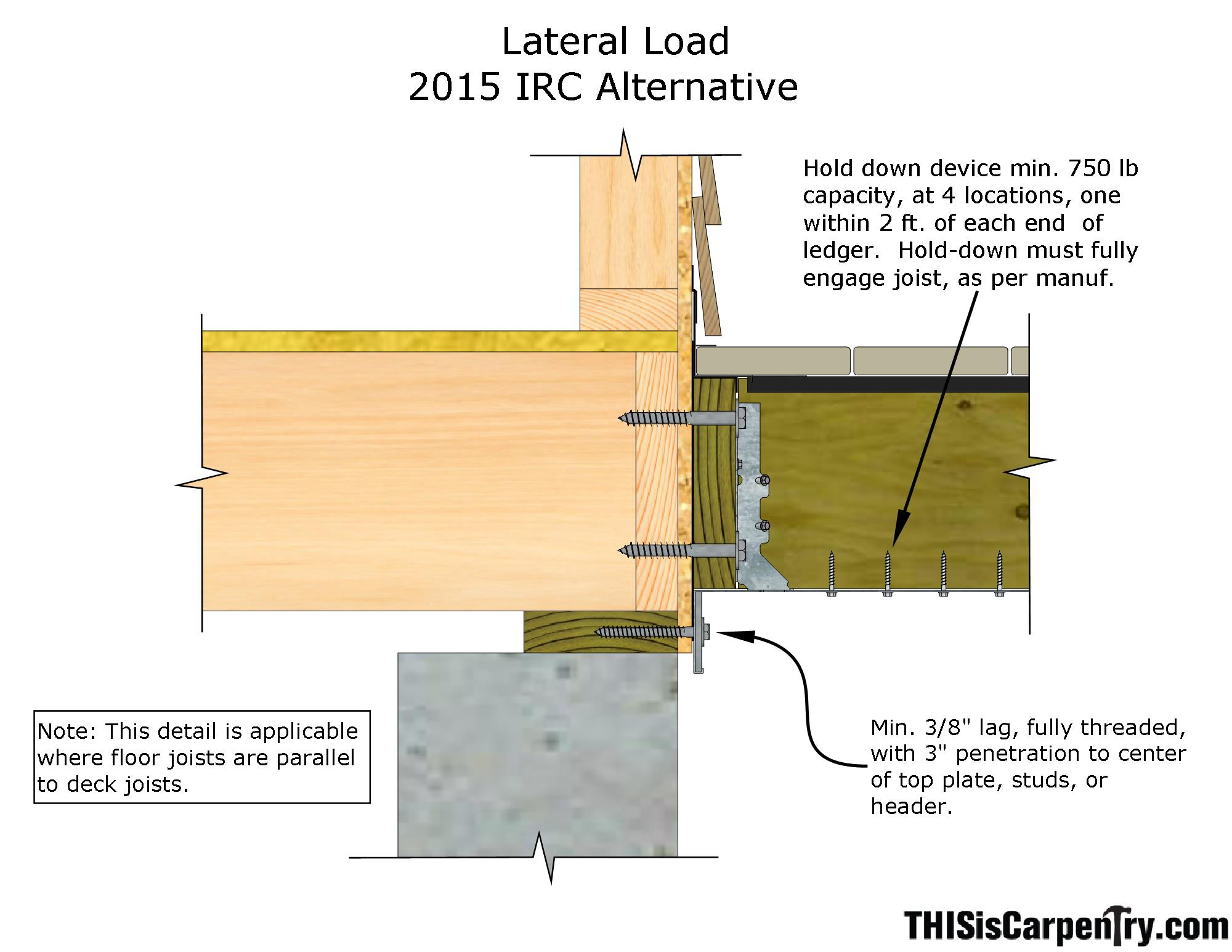 Dear Glenn One Builders Headache With Deck Ledger Codes Part Ii with dimensions 2000 X 1545