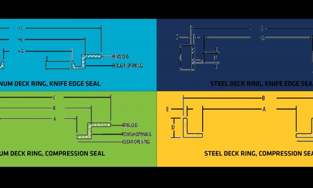 Deck Hatch Sealing Solutions Freeman Marine throughout dimensions 3064 X 1312