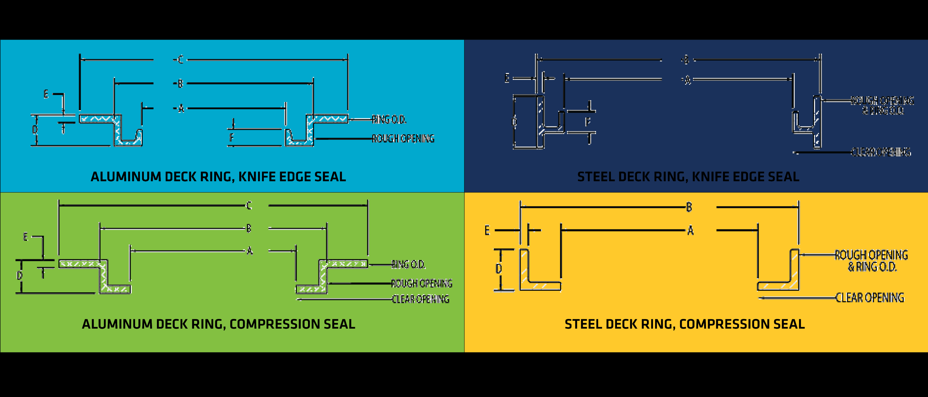 Deck Hatch Sealing Solutions Freeman Marine throughout dimensions 3064 X 1312