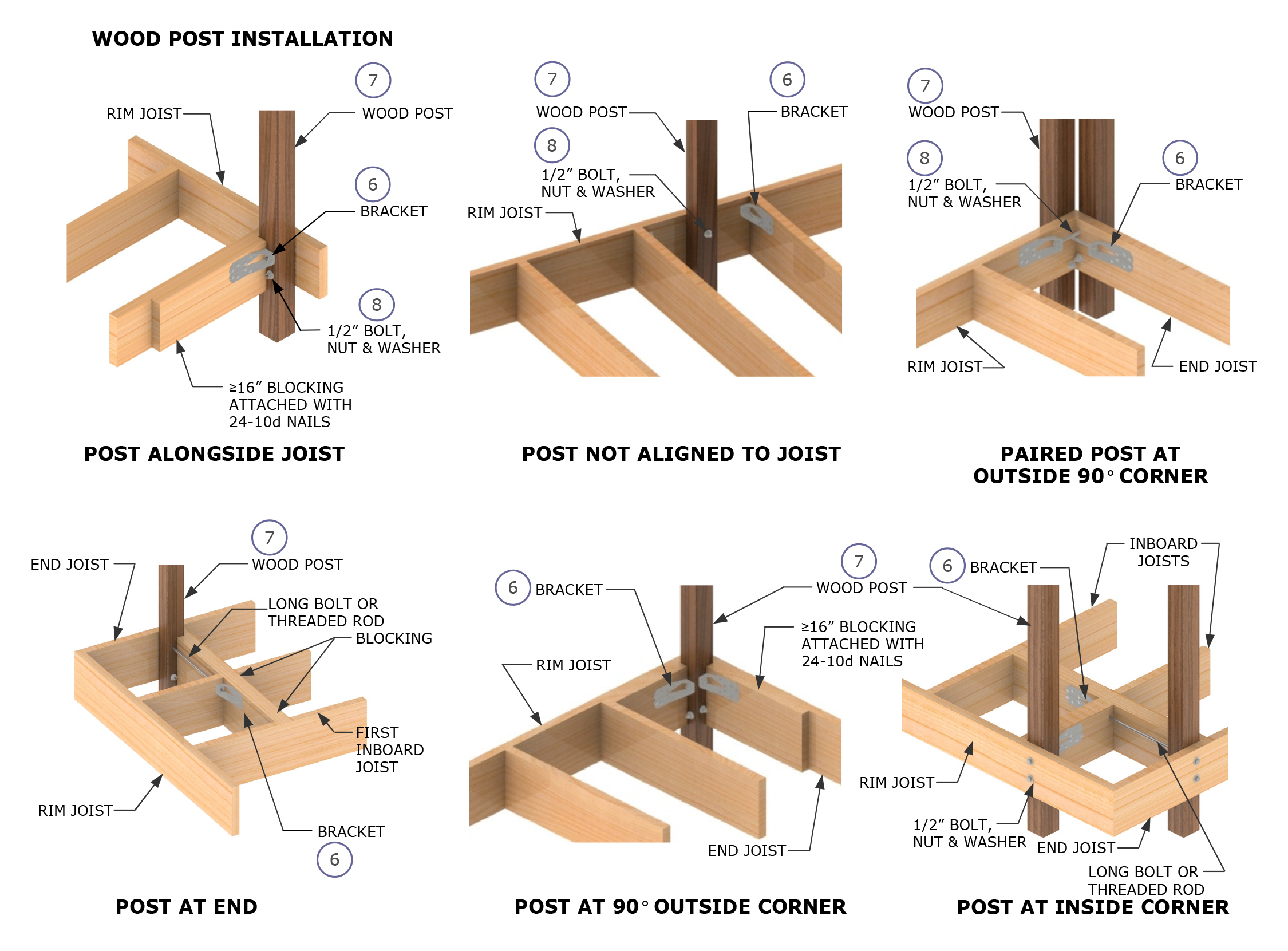 Deck Railing Systems Dtt2z Deck Post Connectors intended for dimensions 2250 X 1661