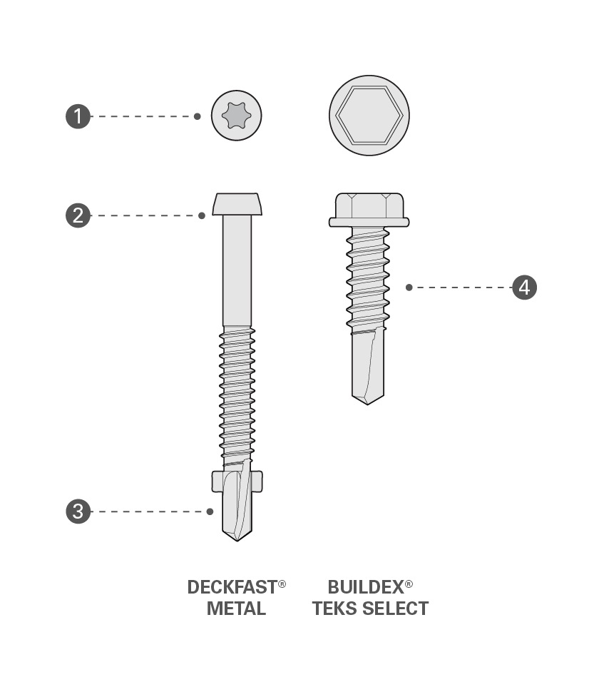 Deckfast Metal Starborn Industries Inc in measurements 833 X 956