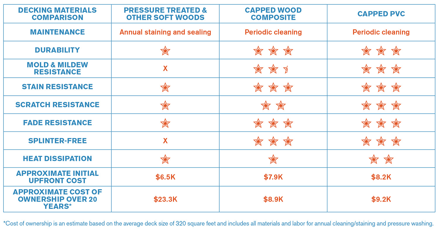 Composite Decking Comparison Chart • Bulbs Ideas