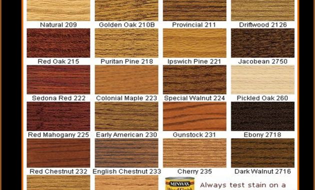 Decoration Ideas Choosing The Right Color Stain For Your Hardwood regarding sizing 1056 X 1021