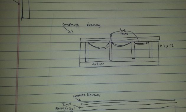 Drainage Can I Use Aluminum Or Plastic Sheeting Between Decking pertaining to proportions 2448 X 3264