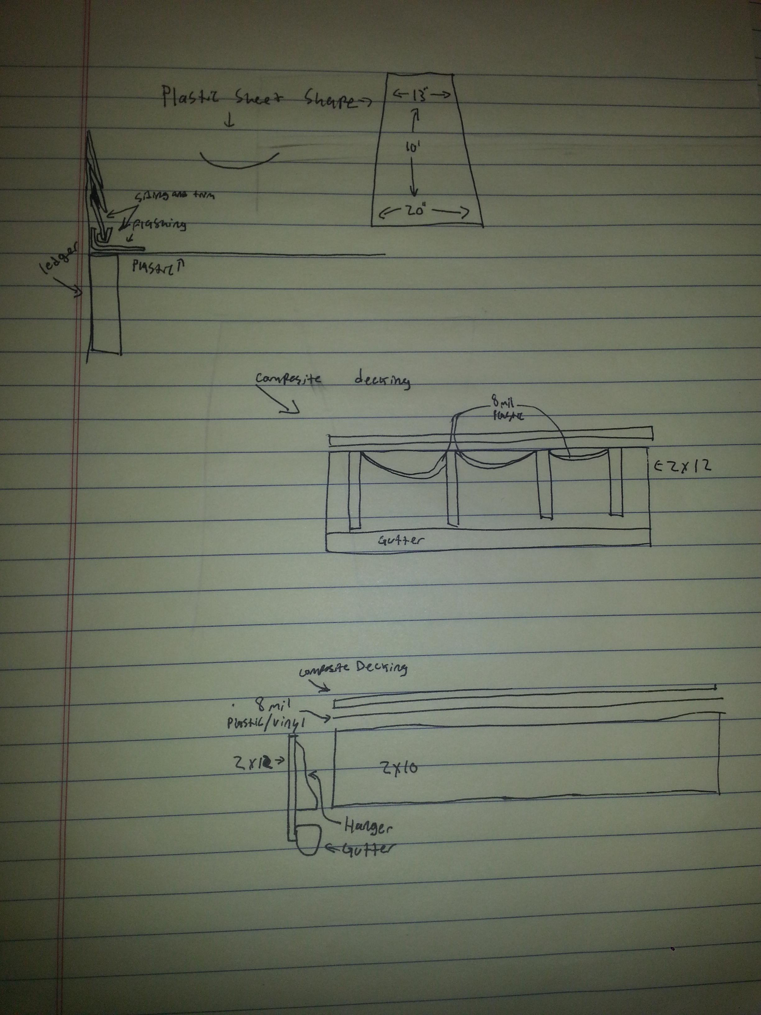 Drainage Can I Use Aluminum Or Plastic Sheeting Between Decking pertaining to proportions 2448 X 3264