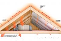 Energy Efficiency Ideas Attic Tesla Motors Club within measurements 1202 X 676