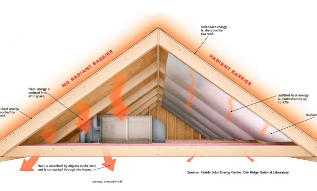 Energy Efficiency Ideas Attic Tesla Motors Club within measurements 1202 X 676