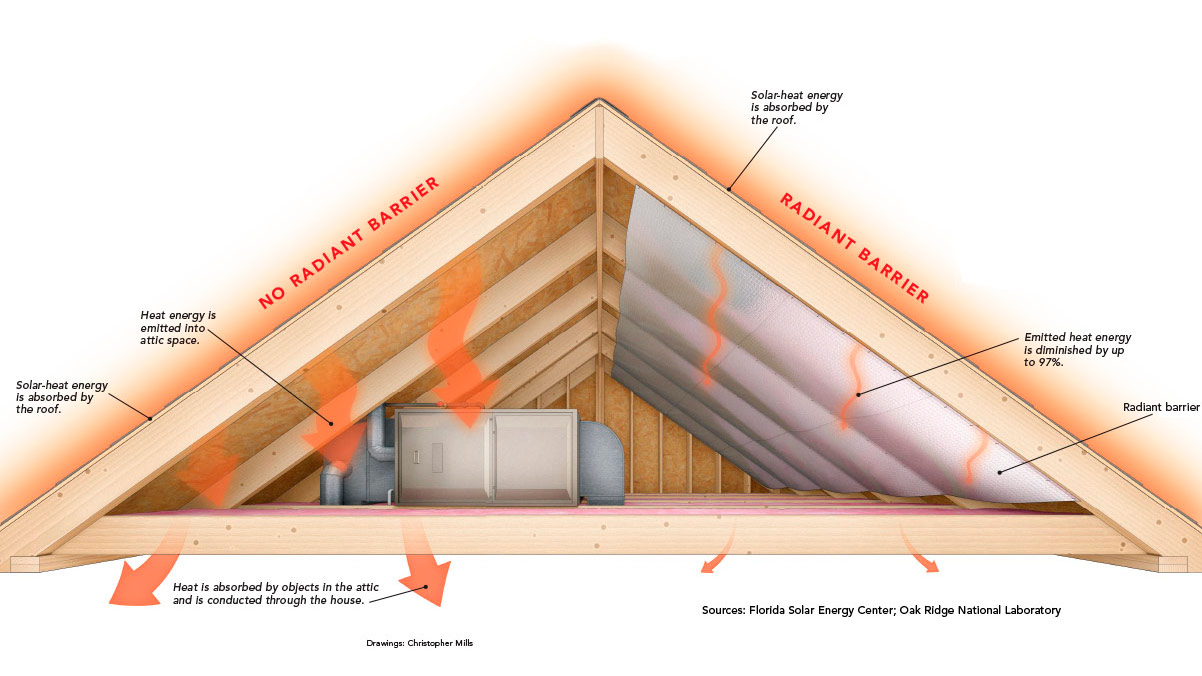 Energy Efficiency Ideas Attic Tesla Motors Club within measurements 1202 X 676