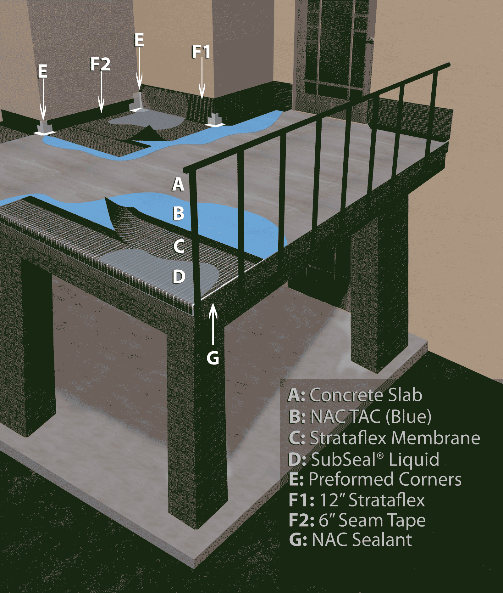 Extreme Deck Waterproofing System for dimensions 1600 X 1884