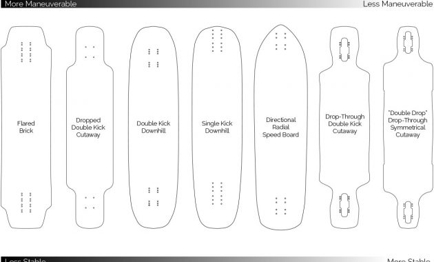 Freeride And Downhill Buyers Guide Db Longboards intended for sizing 1200 X 747