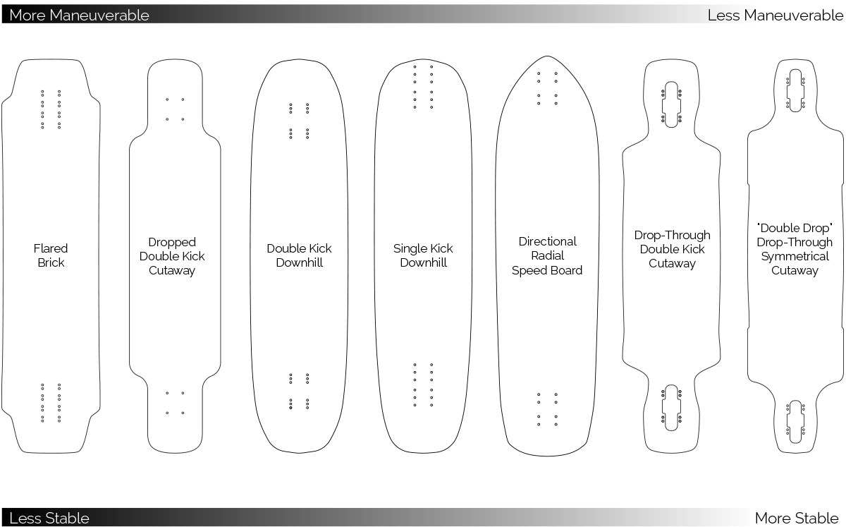 Freeride And Downhill Buyers Guide Db Longboards intended for sizing 1200 X 747