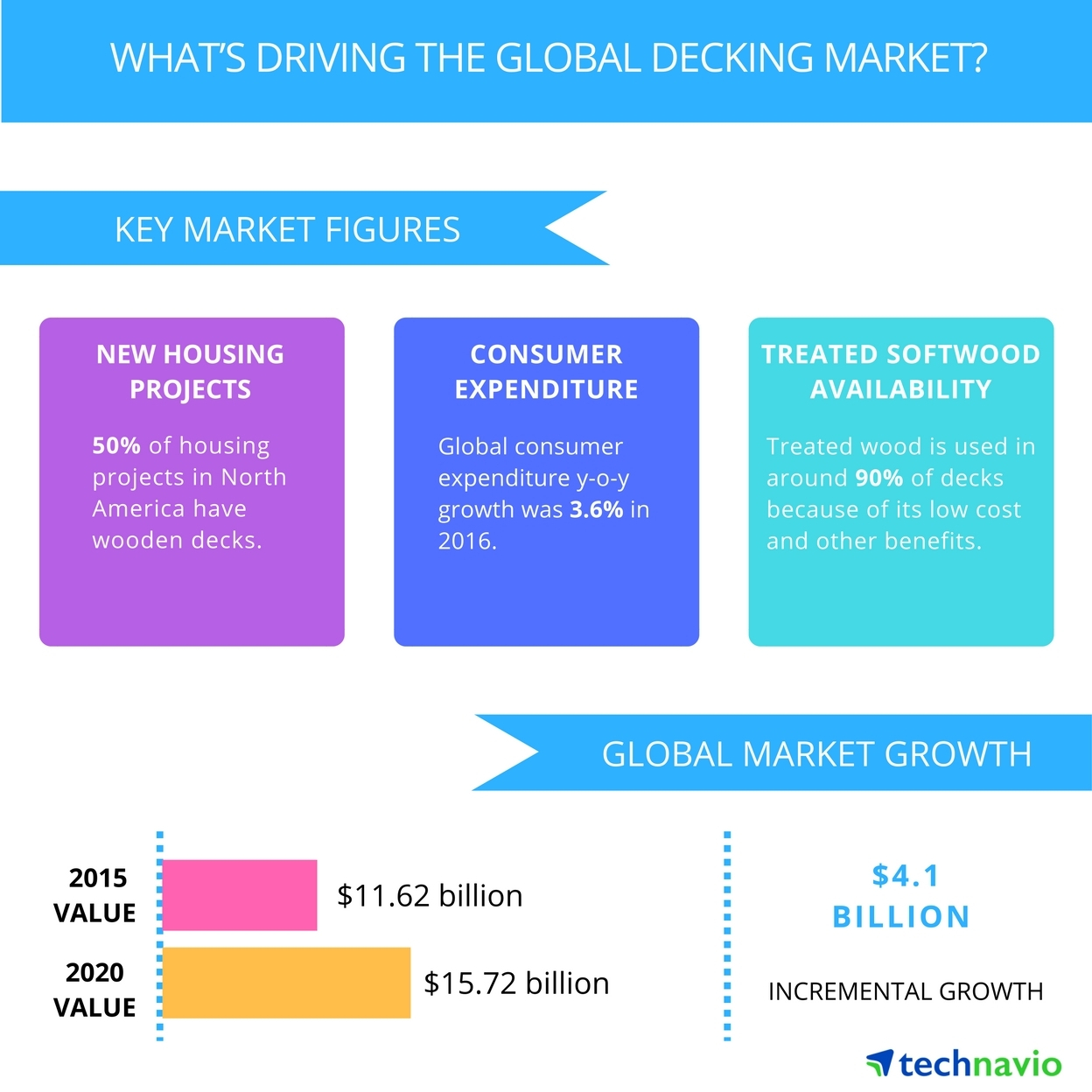 Growth Of Construction Industry To Boost The Global Decking Market in measurements 1248 X 1248