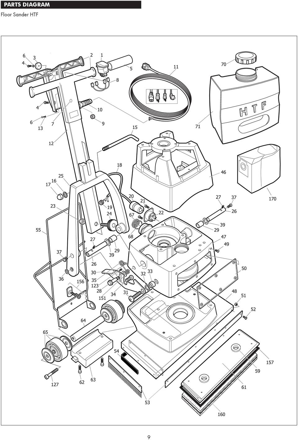 Htf Orbital Floor Sander Pdf in size 960 X 1416