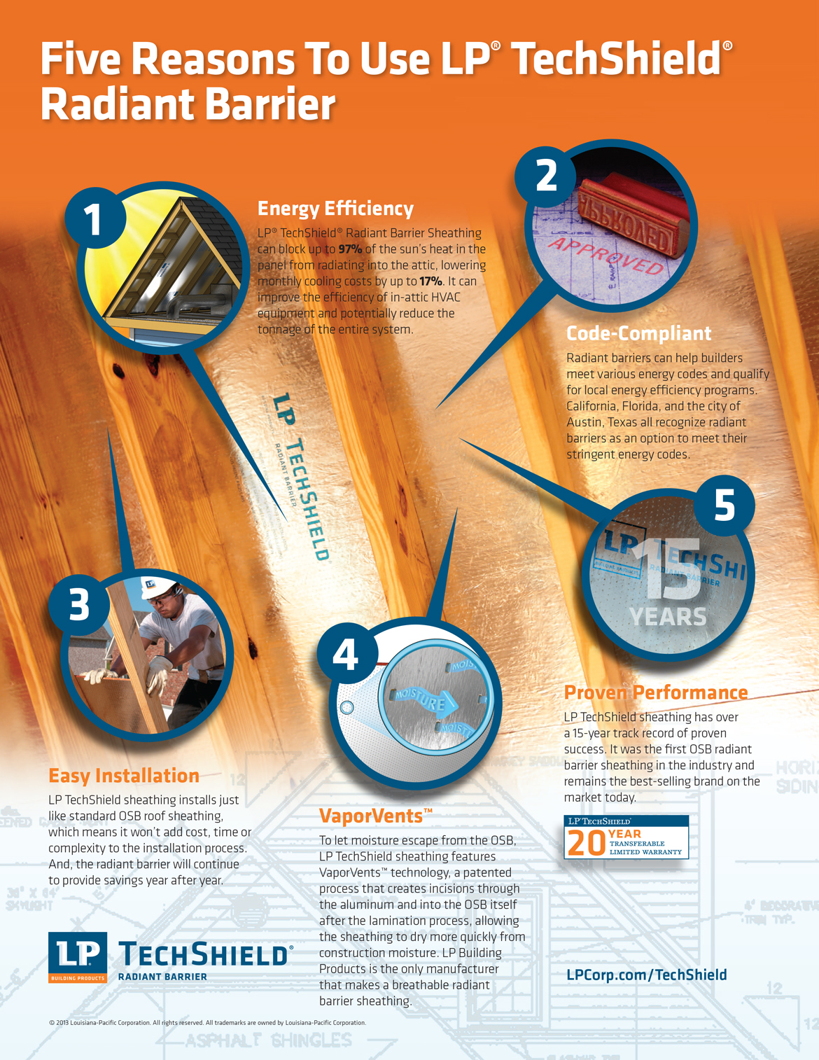 Infographics Newsroom Lp Building Products within measurements 1170 X 1514