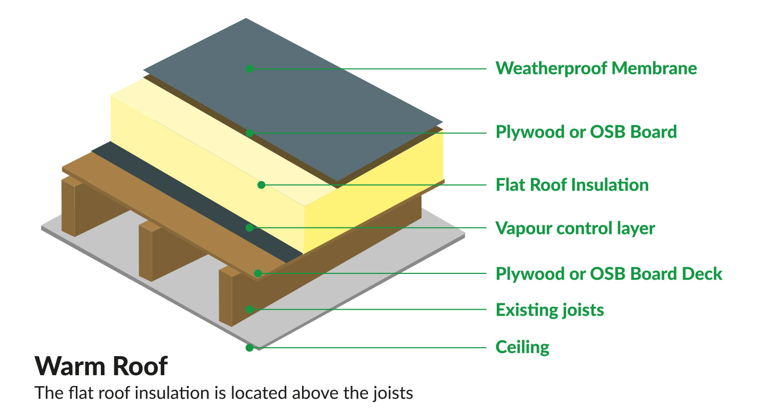 Insulating A Flat Roof Insulation Superstore regarding size 1516 X 836
