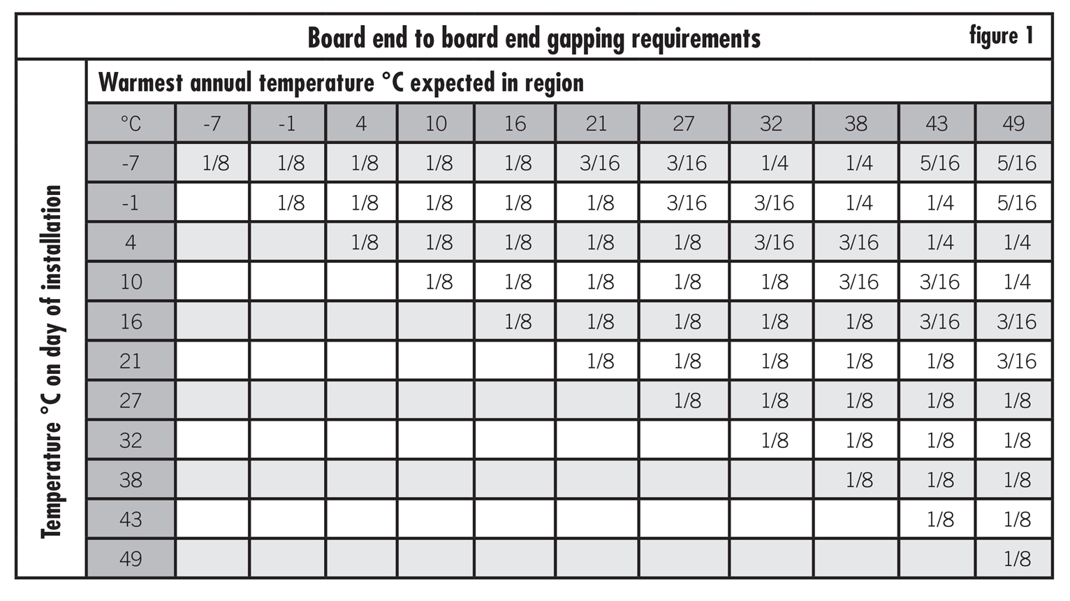 Joist Distance For Trex Decking With Span Plus Composite Together within measurements 1532 X 860