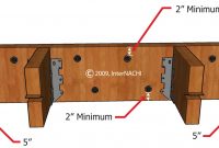 Ledger Board Archives Internachi House Of Horrors with regard to measurements 1920 X 879