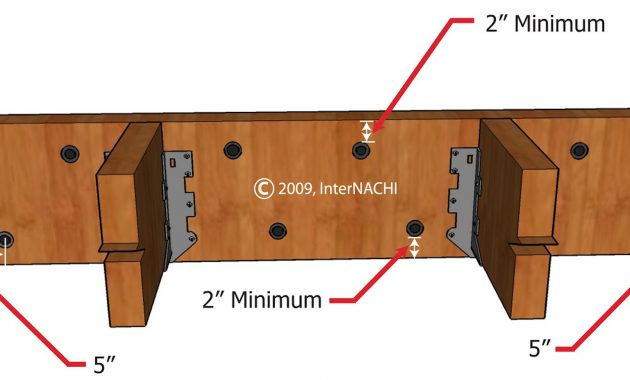 Ledger Board Archives Internachi House Of Horrors with regard to measurements 1920 X 879